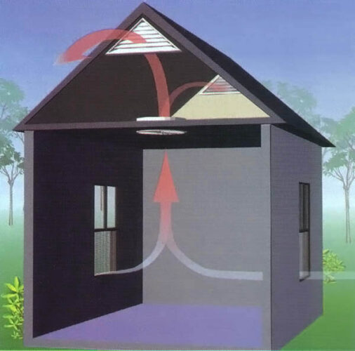 Whole-House Fans Provide Easy, Low-Cost Cooling